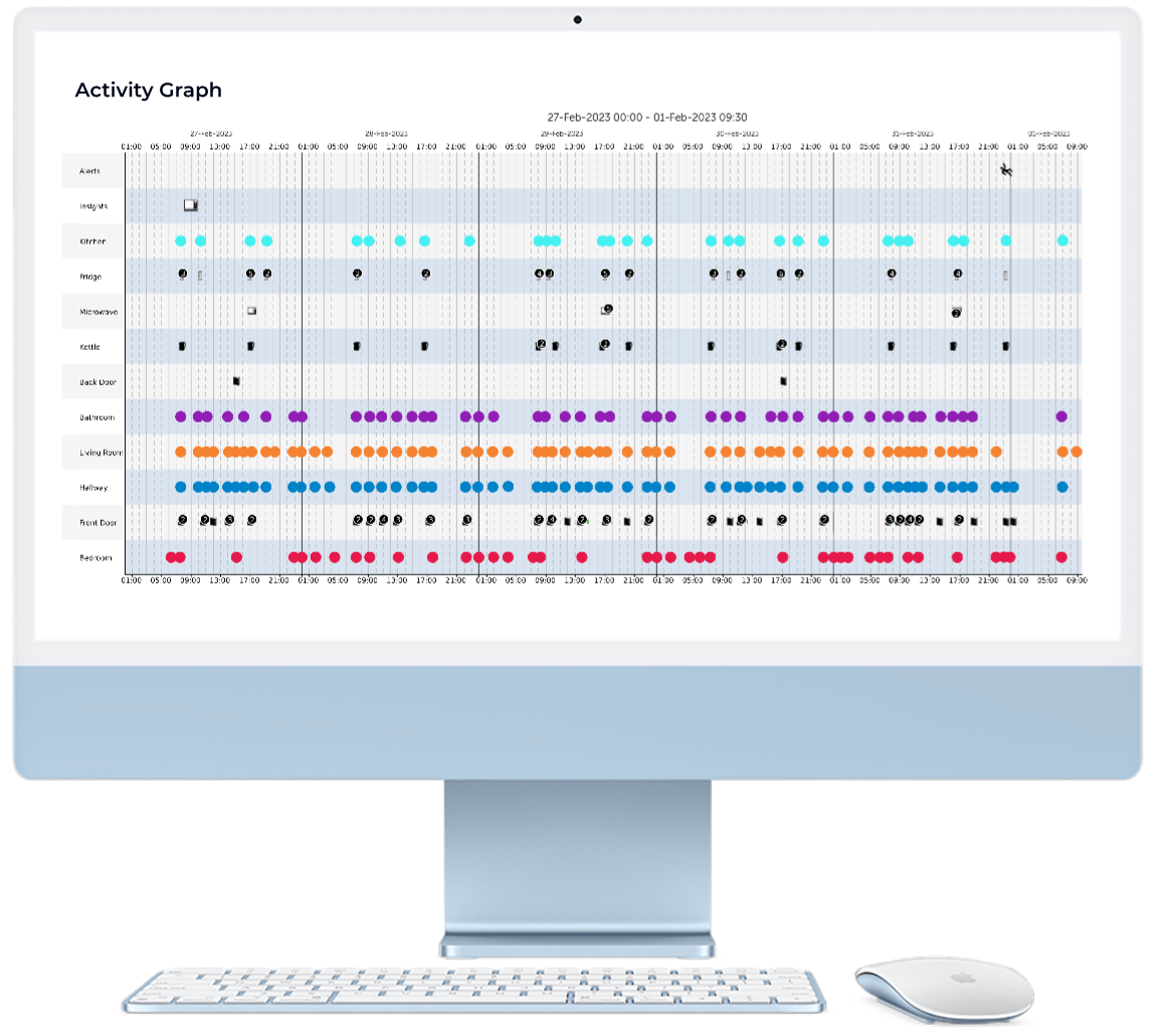 activity-graph