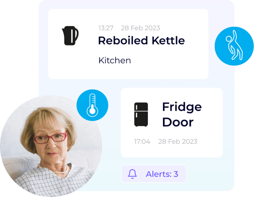 actionable insights for behaviour including reboiled kettle and fridge door opening